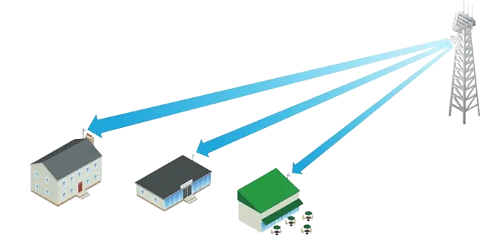 شبکه وایرلس point to multipoint