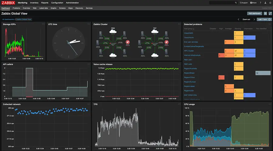 دشبورد مانیتورینگ Zabbix
