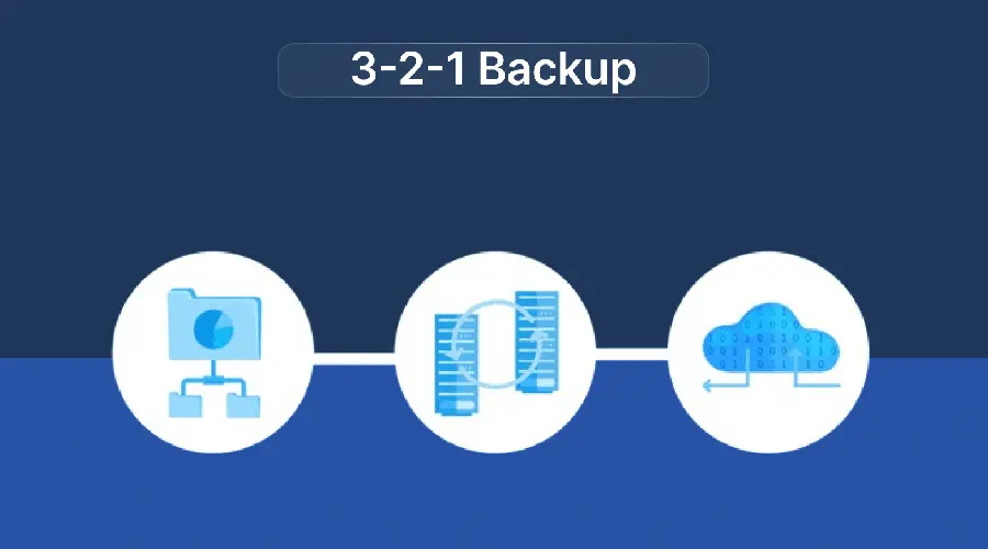 استراتژی بکاپ‌گیری 3-2-1