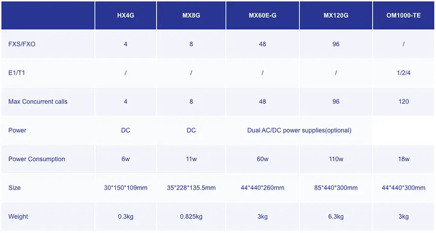 مقایسه گیت‌وی های برند نیوراک