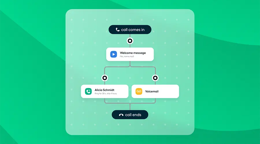 اشتباهات رایج در تلفن گویا