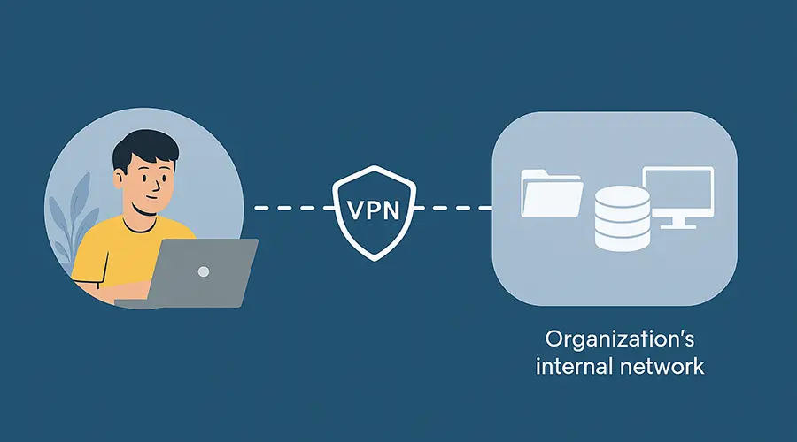 نحوه عملکرد Remote Access VPN